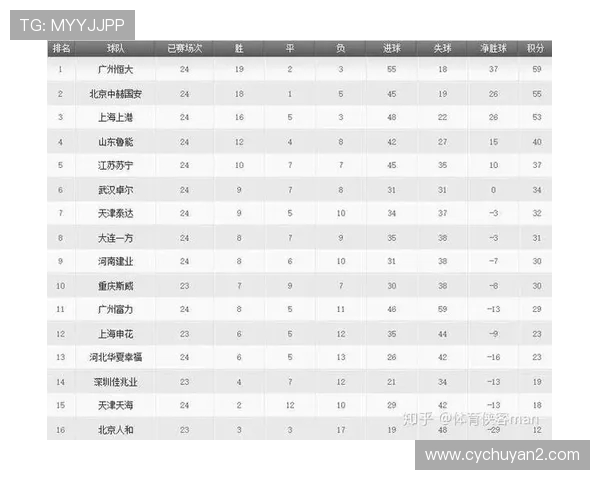 成都足球队与杭州足球队赛后复盘分析两队配合与战术执行的关键要素
